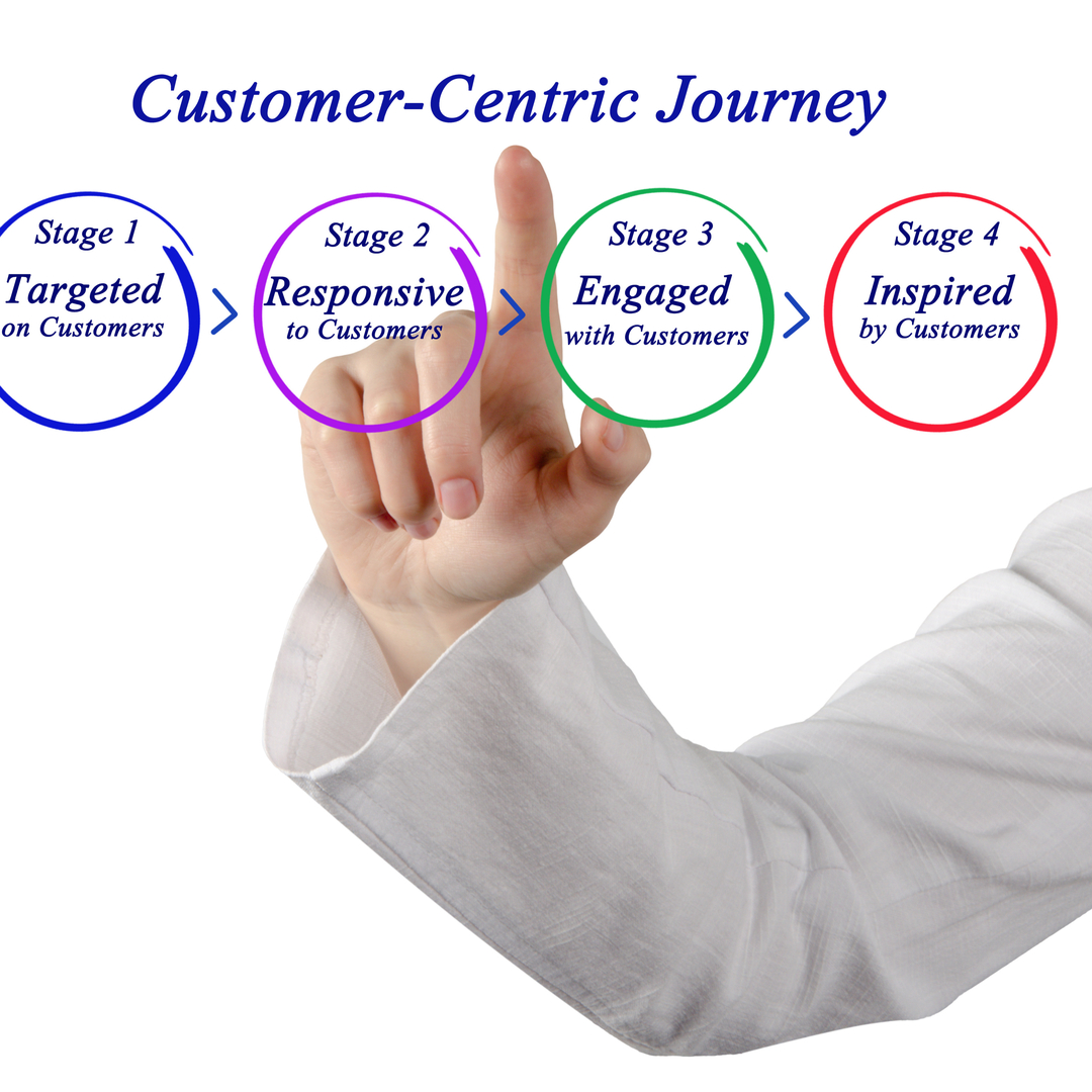 Digital transformation: To win, focus on the customer's journey